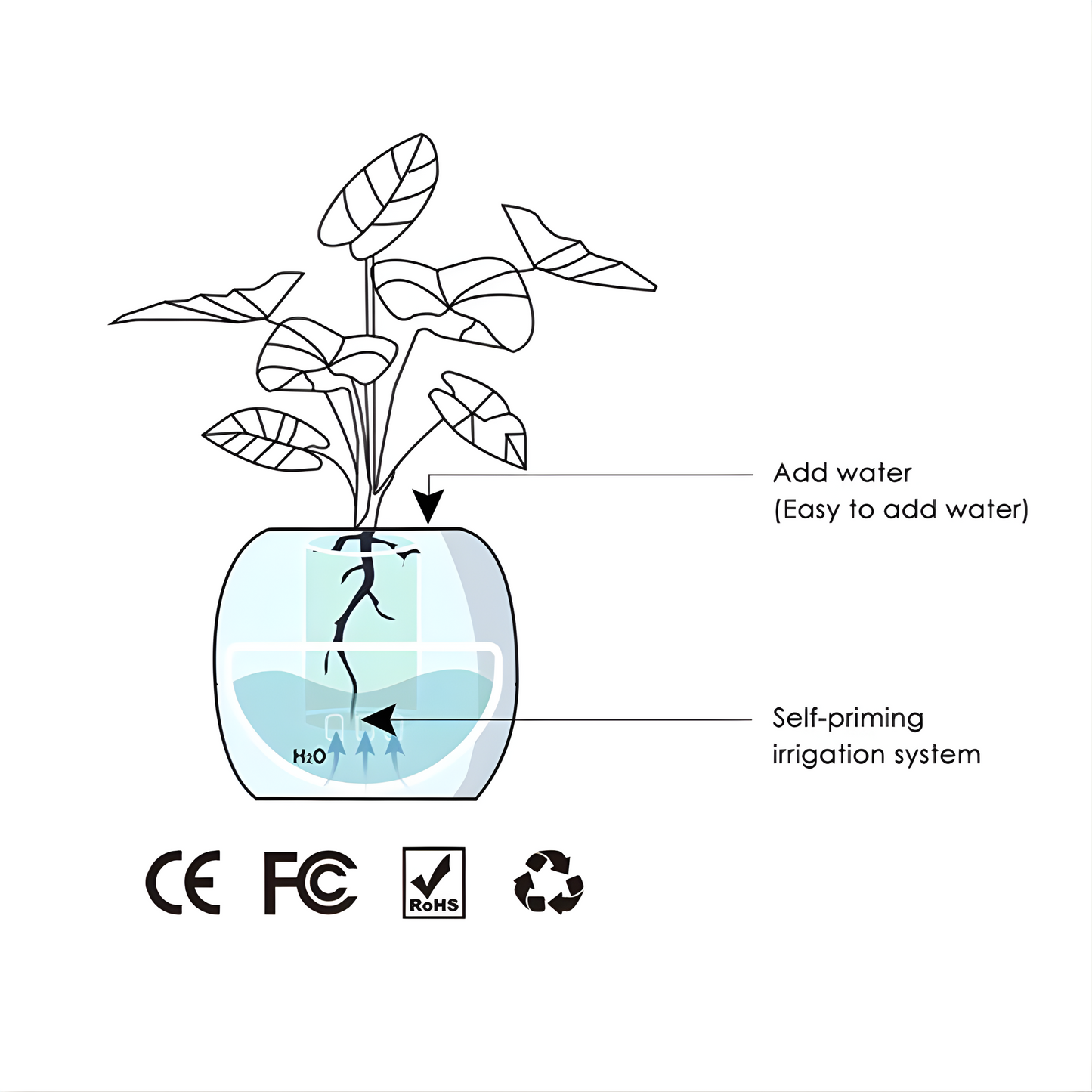 Ivy Smart Planteassistent
